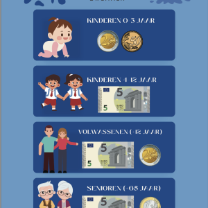 Thema zwemmen