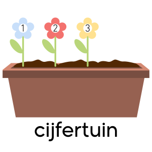 Cijfertuin - cijfers aanleren cijfer vd week (t/m 20)