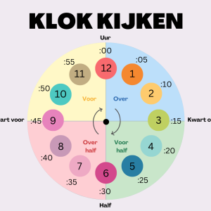 klok hulpblad/spiekkaart